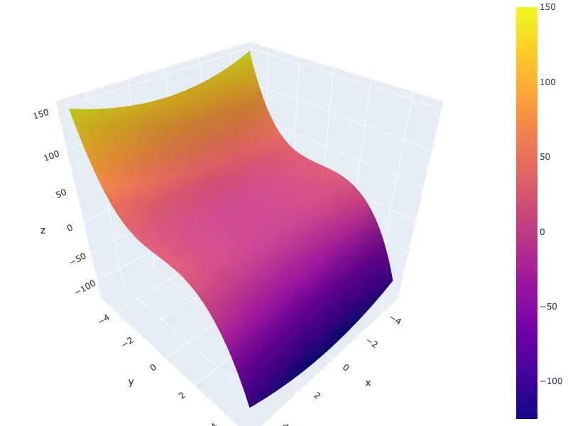 Plotly output