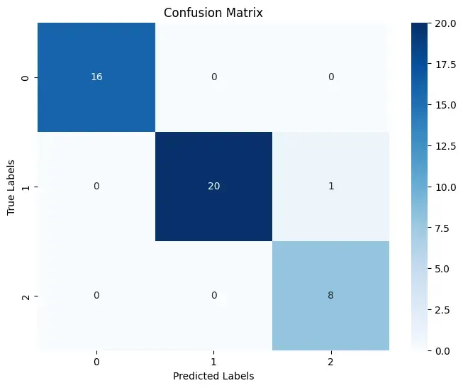 Confusion Matrix