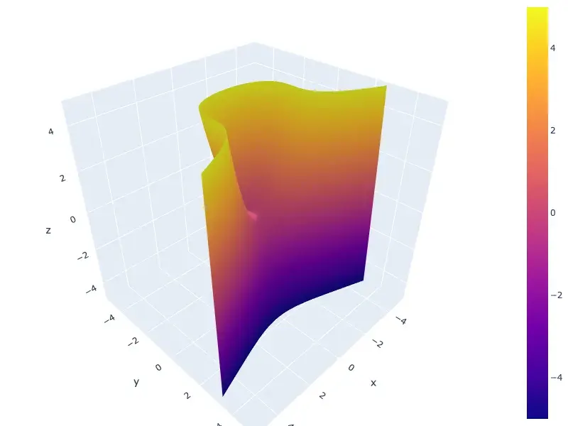 Plotly output