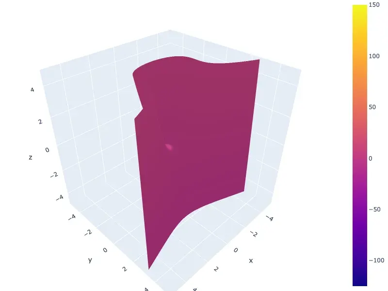 Plotly output